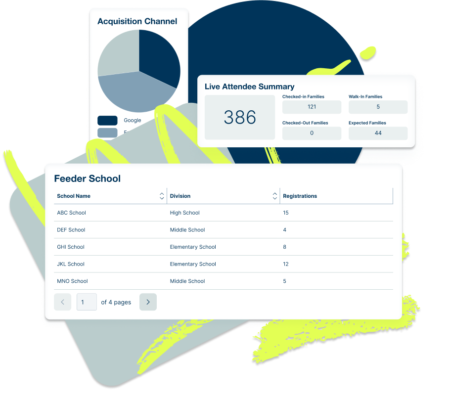 Collage showcasing widgets from reports: feeder schools, live event attendee summaries, and acquisition channels